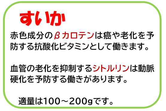 食事バランスガイド 3